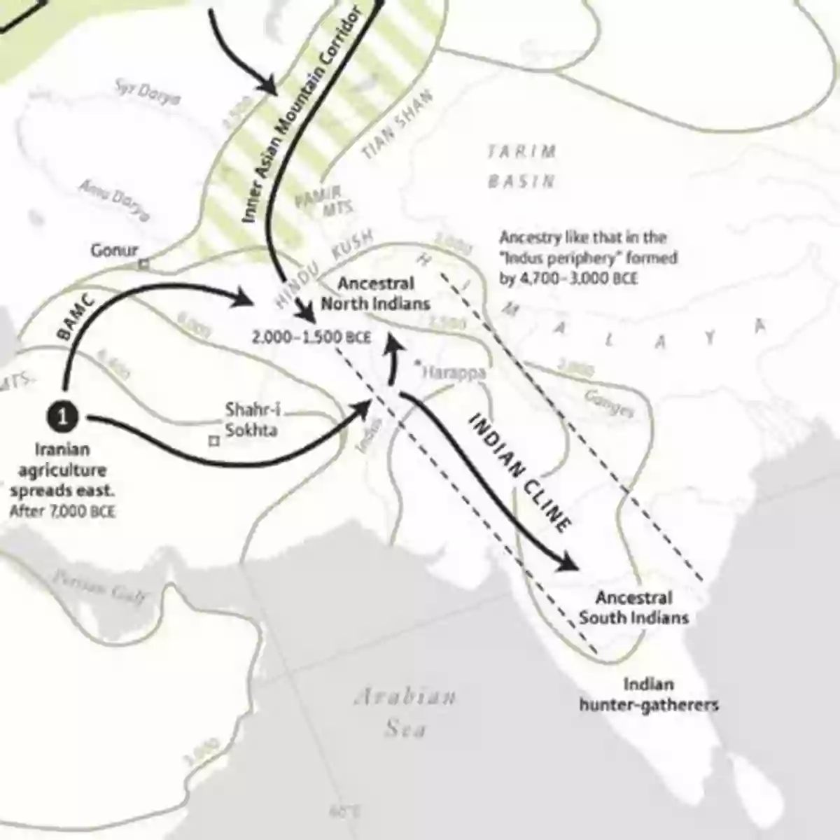 The Indus Valley Civilization, A Possible Target Of Aryan Invasion Aryan Invasion: Myth Or Fact?: Uncovering The Evidence