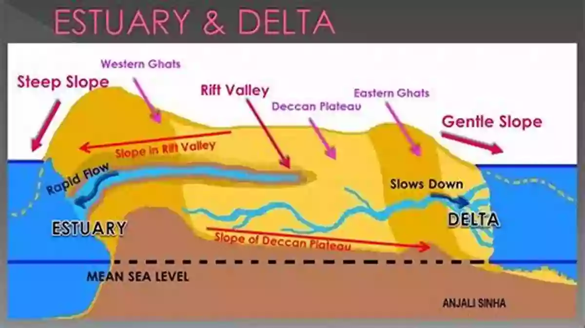 The Once And Future Delta Estuaries Of The World Perspectives On The Restoration Of The Mississippi Delta: The Once And Future Delta (Estuaries Of The World)