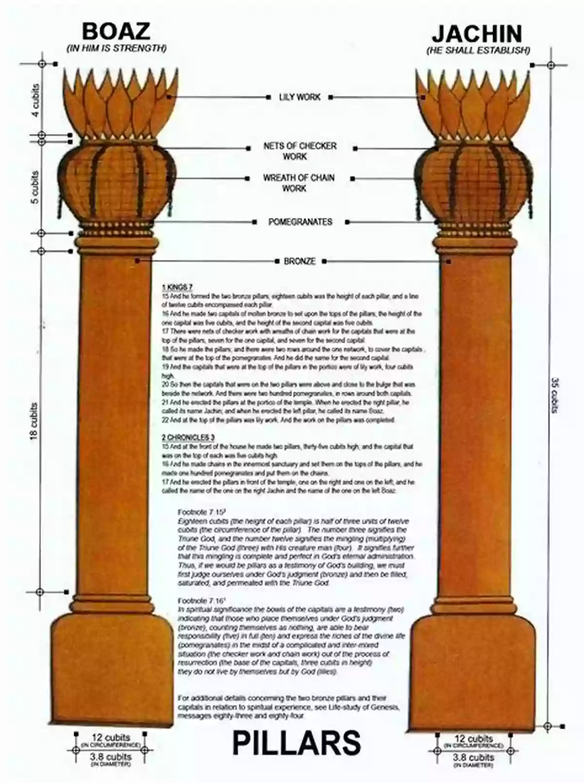 The Pillars Of Masonry: Strength, Wisdom, And Beauty Embodied Wilmshurst Revisited: The Meaning Of Masonry