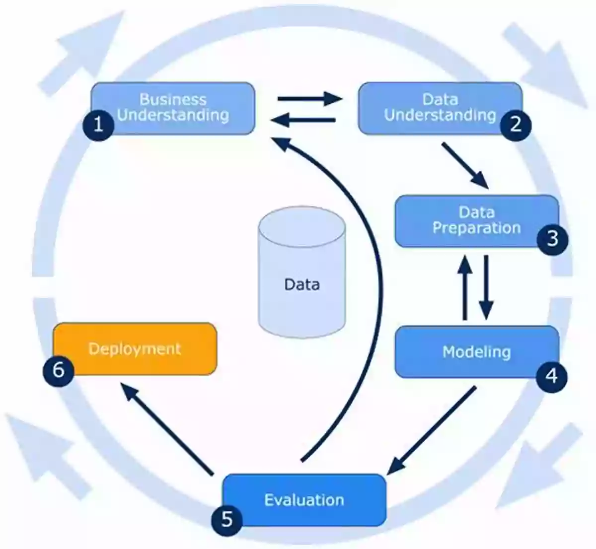 The Power Of Managing And Mining Graph Data Managing And Mining Graph Data (Advances In Database Systems 40)