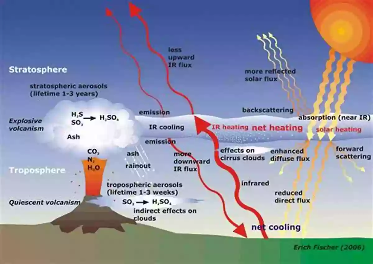 The Sun Influence On Climate The Sun S Influence On Climate (Princeton Primers In Climate 11)