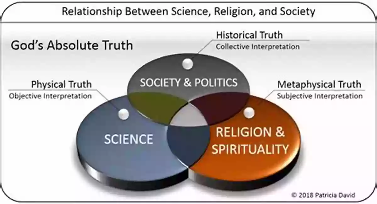 The Interaction Between Science And Theology One World: The Interaction Of Science And Theology