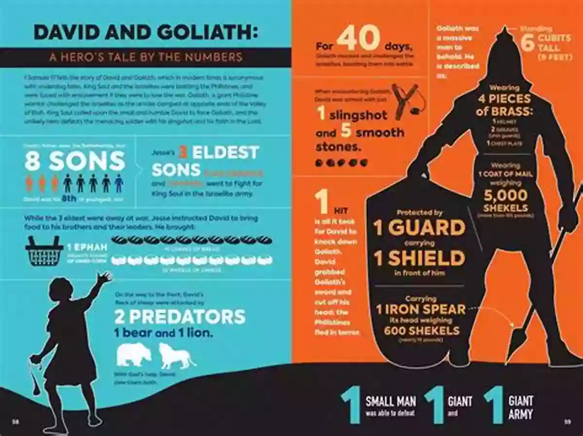 Theology Of Reading Infographic A Theology Of Reading: The Hermeneutics Of Love (Radical Traditions)