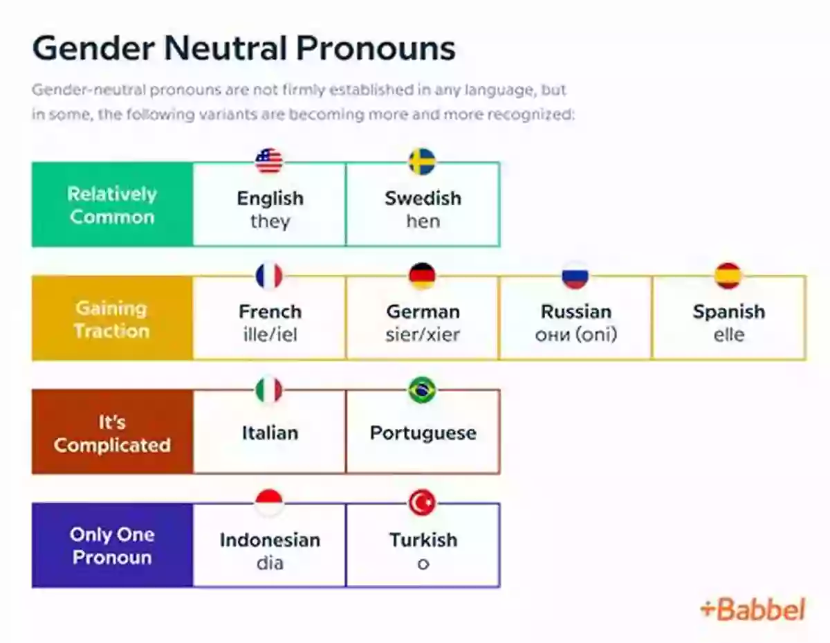 Theythem Embracing Gender Neutral Pronouns Grammar Wars 1: Who/whom I/me We/us She/her He/him They/them Interactive Quiz Test: Pongman Vs RoboHelper (Secondary Schools Entrance Examination Revision Guides 28)