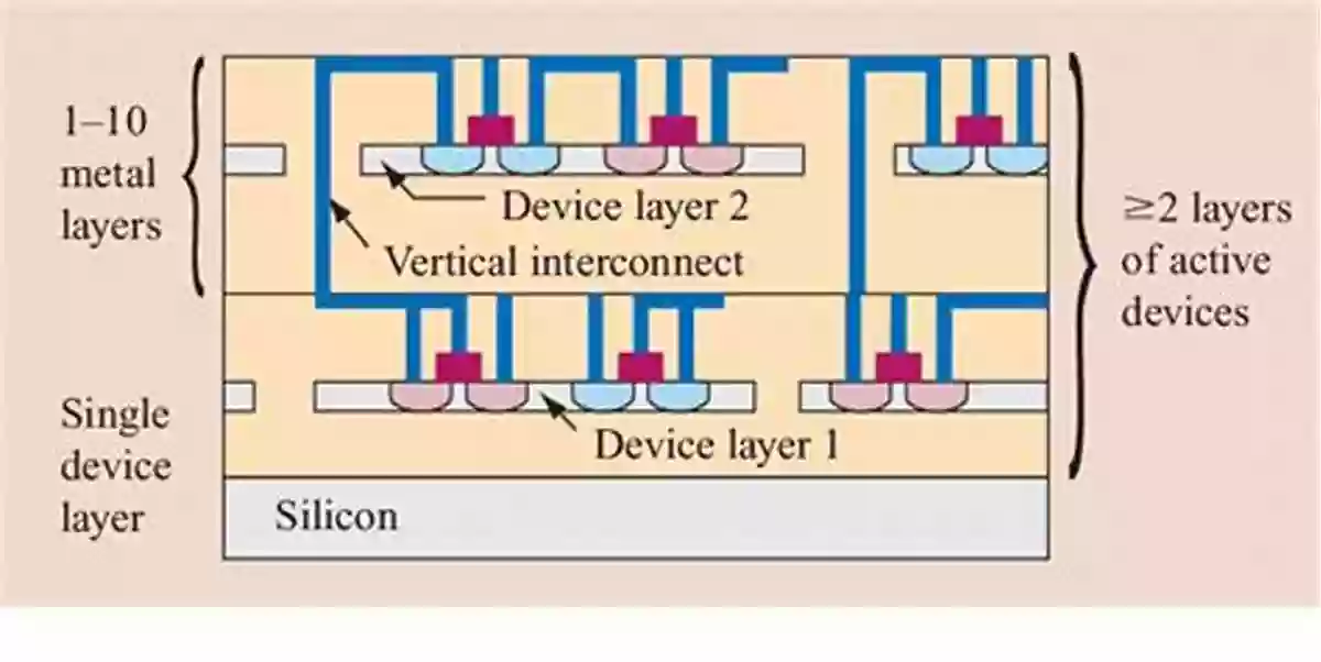 Three Dimensional Integrated Circuit Design By Stefano Bottacchi Three Dimensional Integrated Circuit Design Stefano Bottacchi