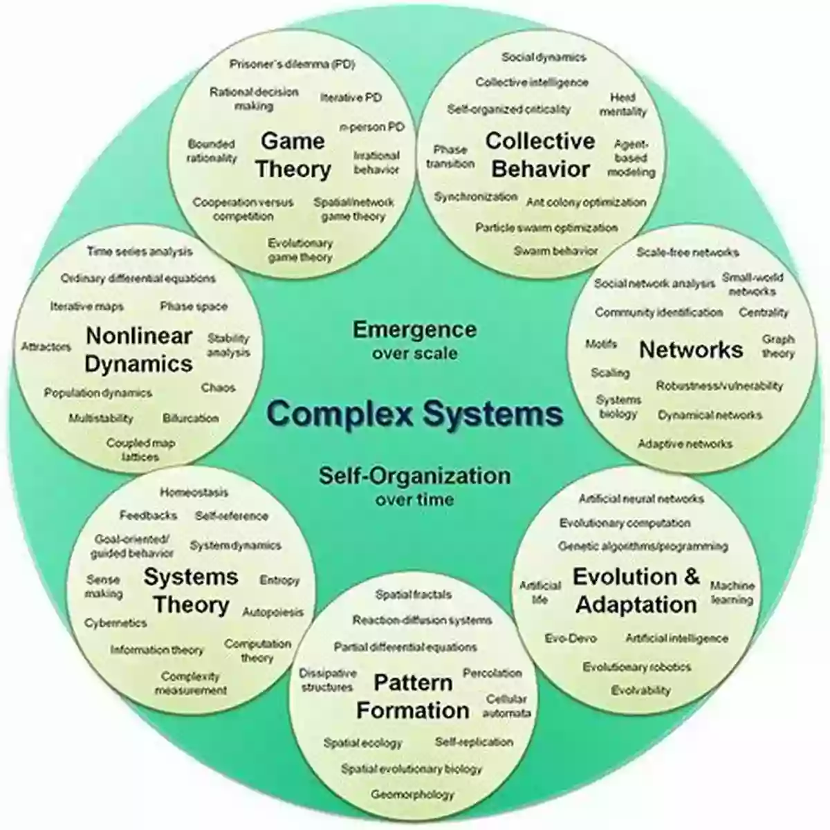 Threshold Collective Behavior Studies: Exploring Complex Systems Dynamics Mob Control: Models Of Threshold Collective Behavior (Studies In Systems Decision And Control 85)