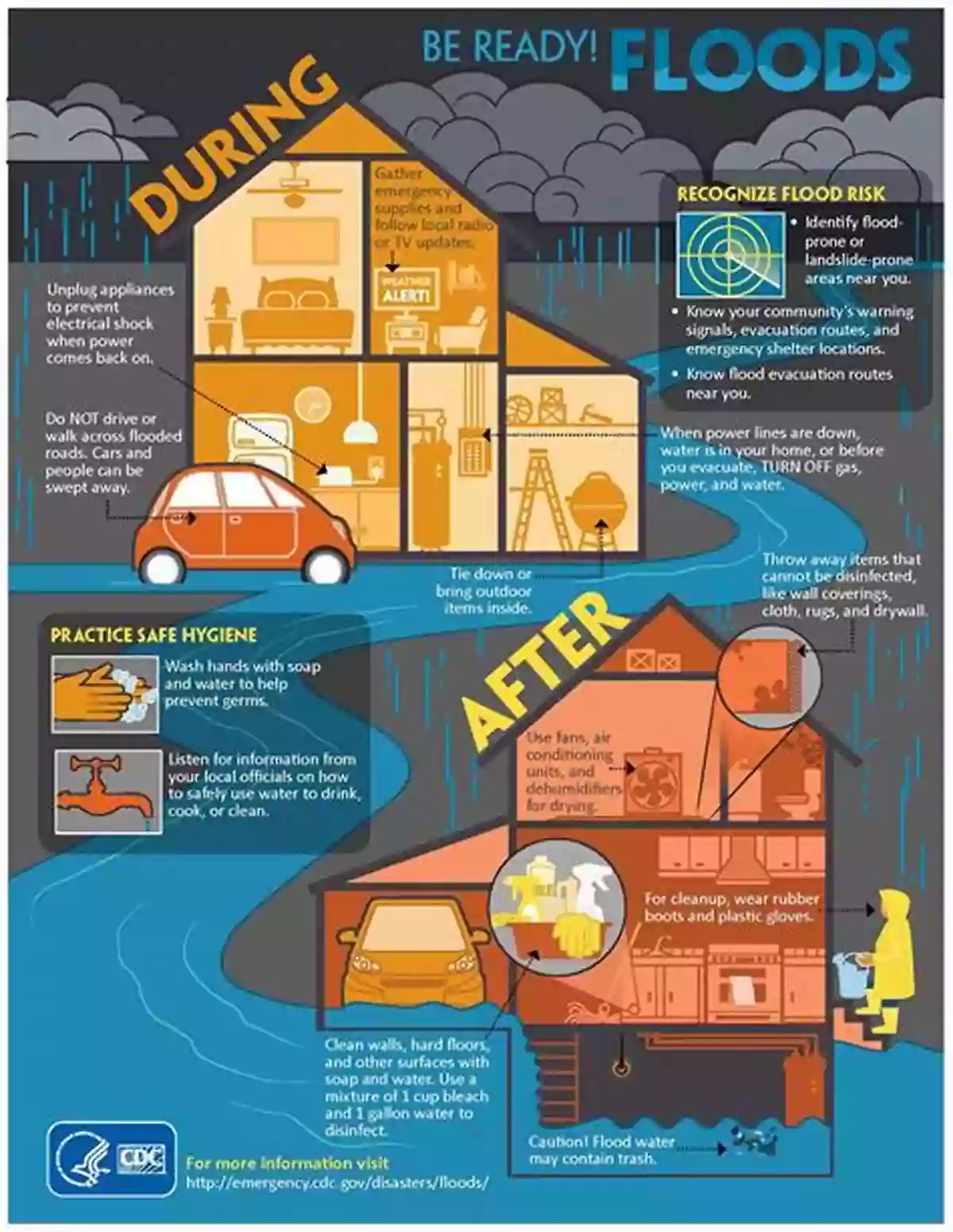 Tips To Survive Flash Floods Extreme Weather: A Guide To Surviving Flash Floods Tornadoes Hurricanes Heat Waves Snowstorms Tsunamis And Other Natural Disasters (MacSci)