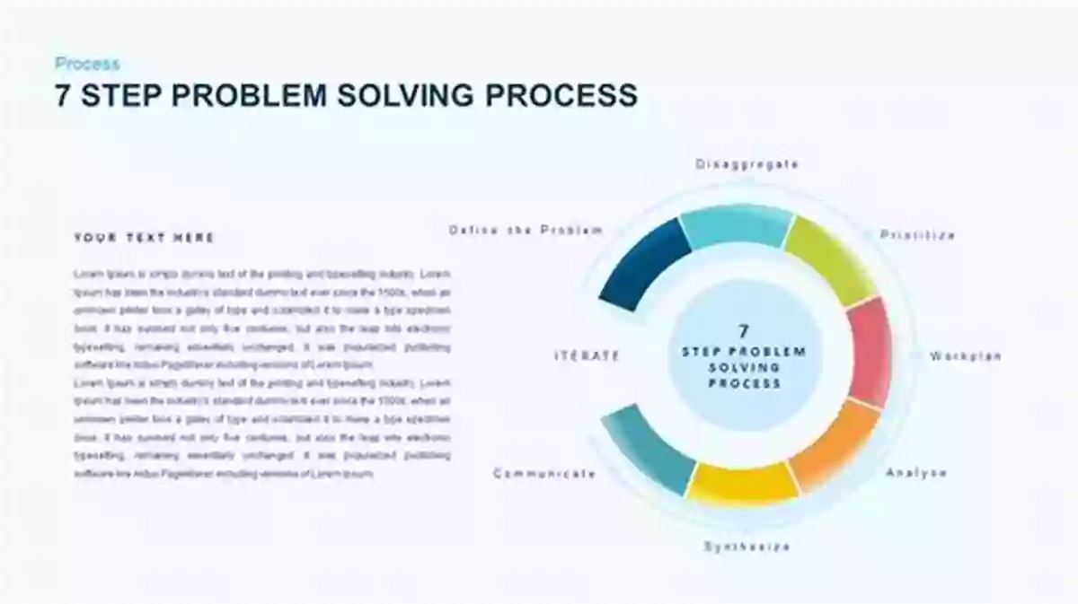 Top Down Approach: A Step By Step Process To Streamline Problem Solving Functional Verification Of Programmable Embedded Architectures: A Top Down Approach