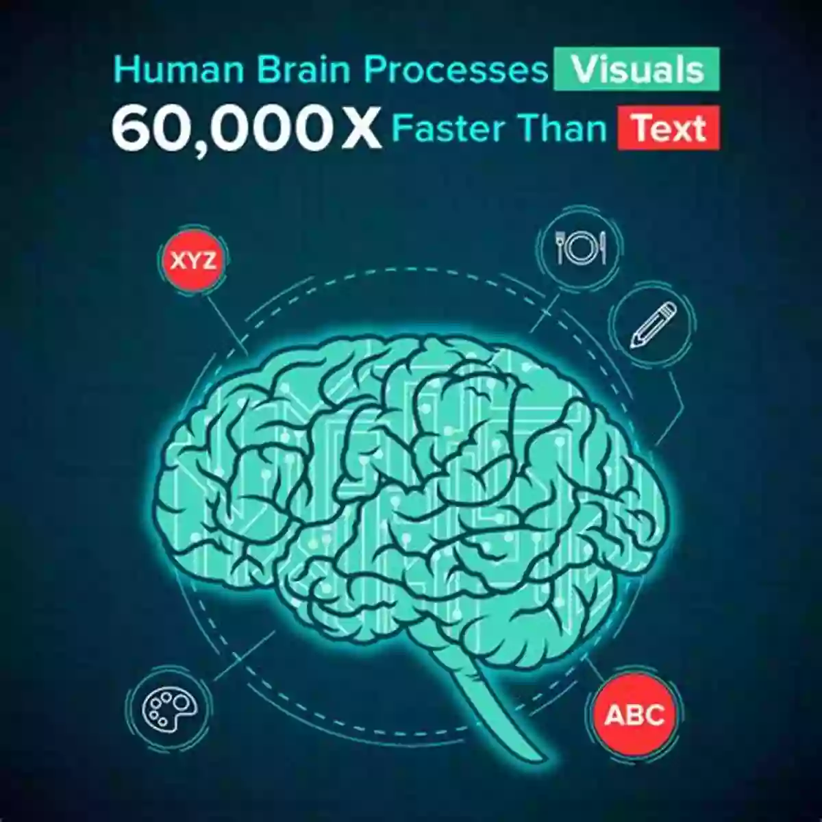 Understanding How Our Brain Processes Visual Information Can Lead To Incredible Breakthroughs In Science And Technology. Vision Perception And Cognition: A Manual For The Evaluation And Treatment Of The Adult With Acquired Brain Injury Fourth Edition