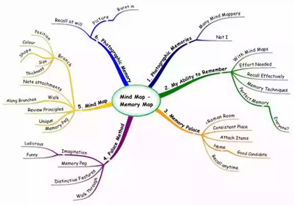 Using Image Maps To Enhance Memory The Easiest Way To Learn Mandarin: Image Maps Word Images And Other Mnemonics