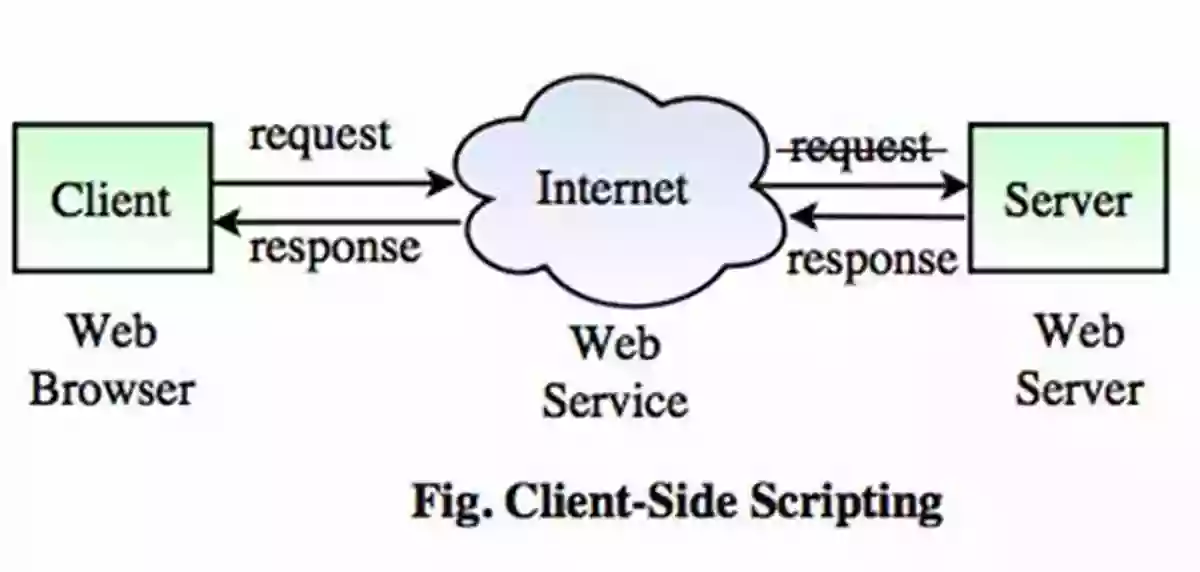 VBScript Client Side Scripting Example VBScript In A Nutshell: A Desktop Quick Reference (In A Nutshell (O Reilly))