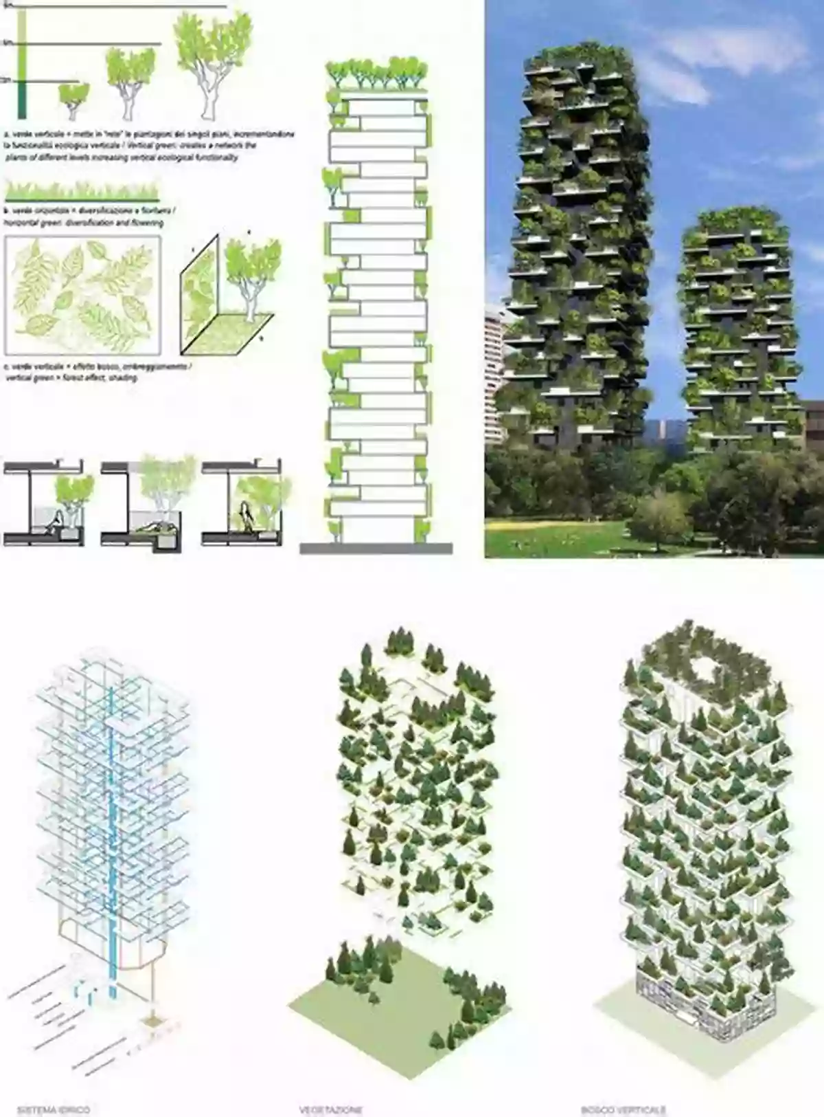 Vertical Forest Engineering Sustainable Life On Earth: Alleviating Adverse Climate Change Through Better Design