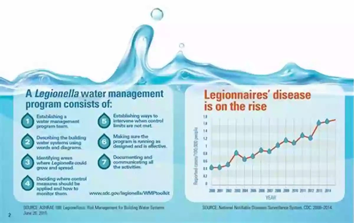 Ways To Effectively Manage Legionella In Water Systems Management Of Legionella In Water Systems