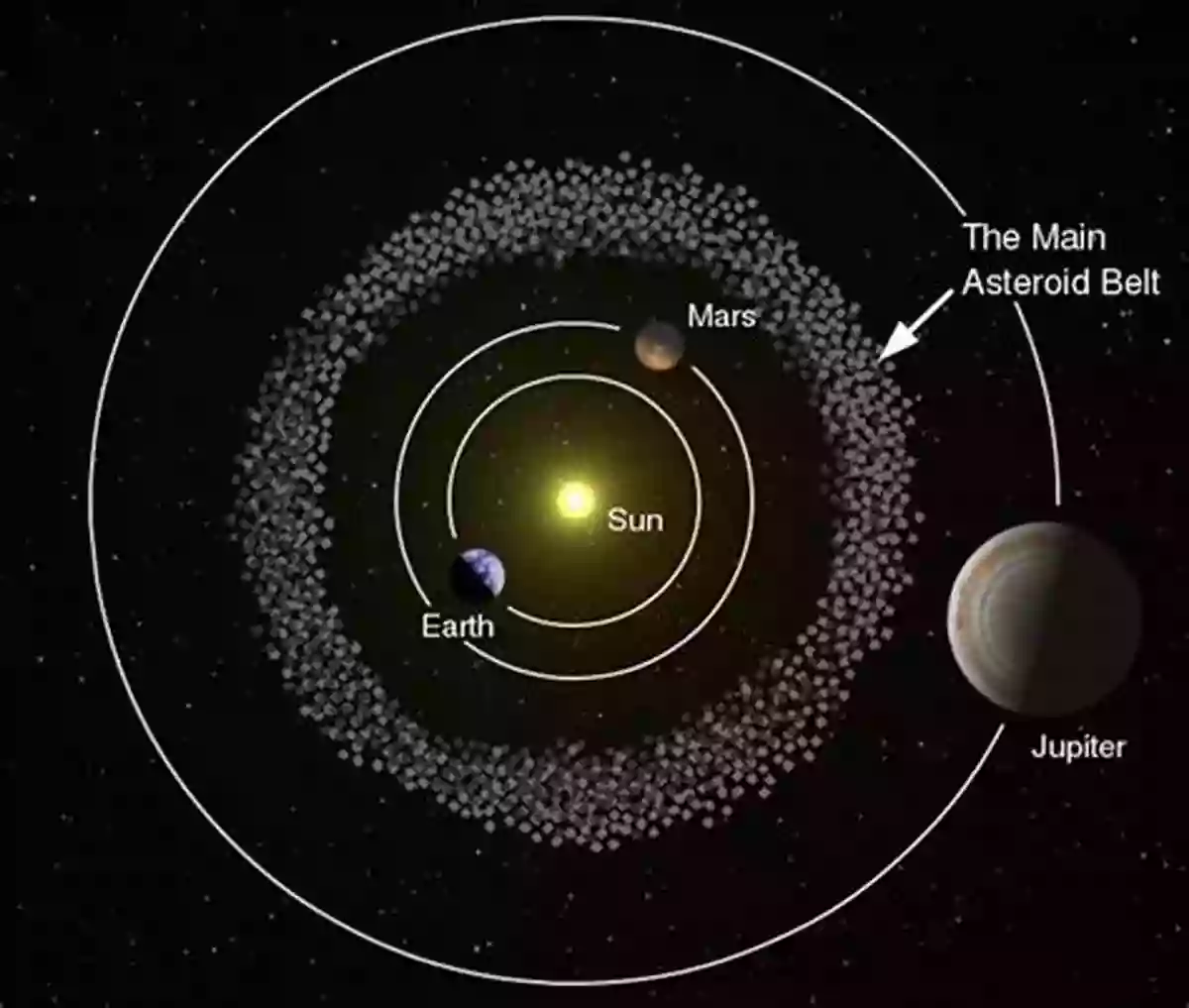 Weird Comets And Asteroids In Outer Space Weird Comets And Asteroids: The Strange Little Worlds Of The Sun S Family (Astronomers Universe)