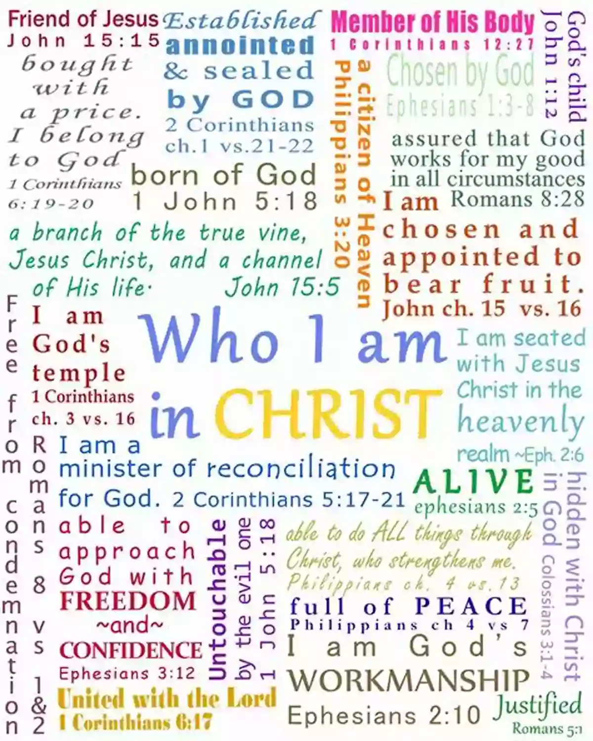 Who Am I In Christ Who I Am In Christ