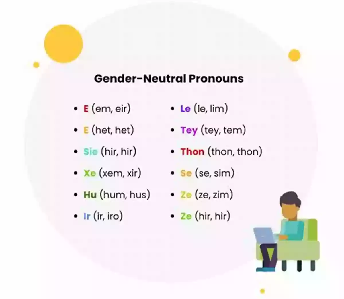 Whowhom The Gender Neutral Pronoun Grammar Wars 1: Who/whom I/me We/us She/her He/him They/them Interactive Quiz Test: Pongman Vs RoboHelper (Secondary Schools Entrance Examination Revision Guides 28)