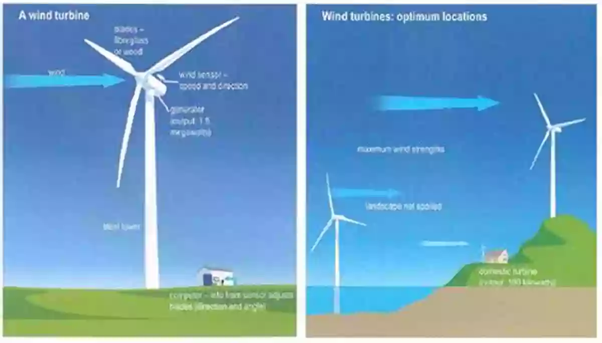 Wind Turbines In Motion, Harnessing The Power Of Wind The Wind At Work: An Activity Guide To Windmills