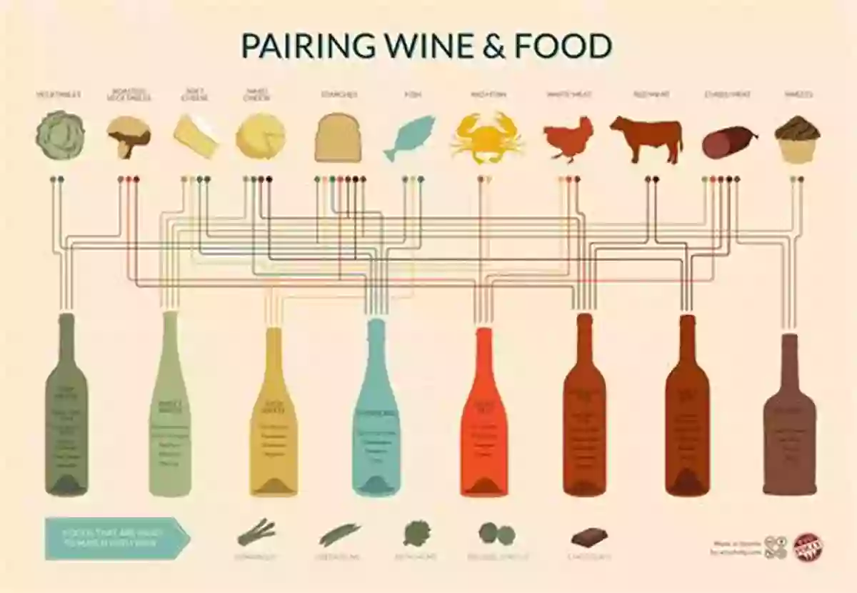 Wine Pairing Made Easy Step By Step Lessons Drink This Now : Step By Step Lessons For The Aspiring Wine Connoisseur