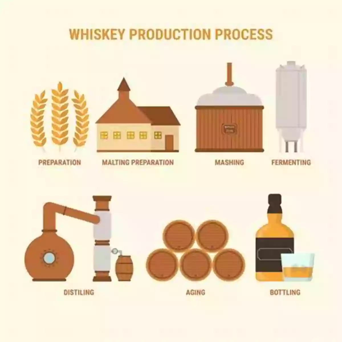 Witness The Meticulous Process Of Bourbon Production Bourbon S Backroads: A Journey Through Kentucky S Distilling Landscape