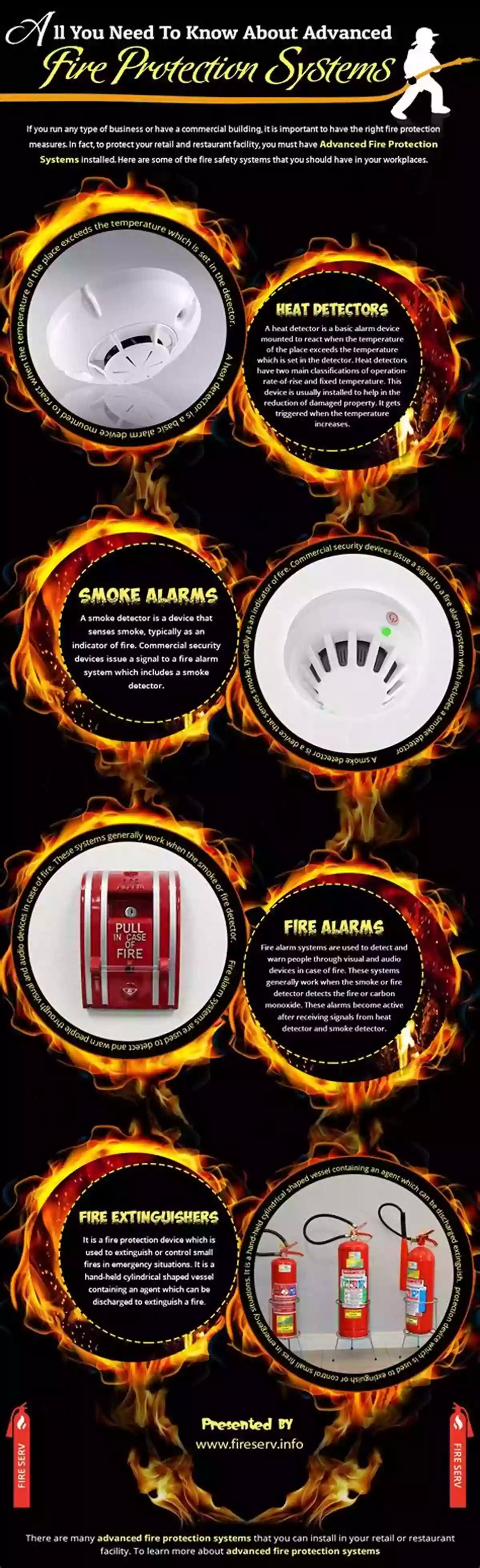 Advanced Fire Safety System Wildfire And Americans: How To Save Lives Property And Your Tax Dollars