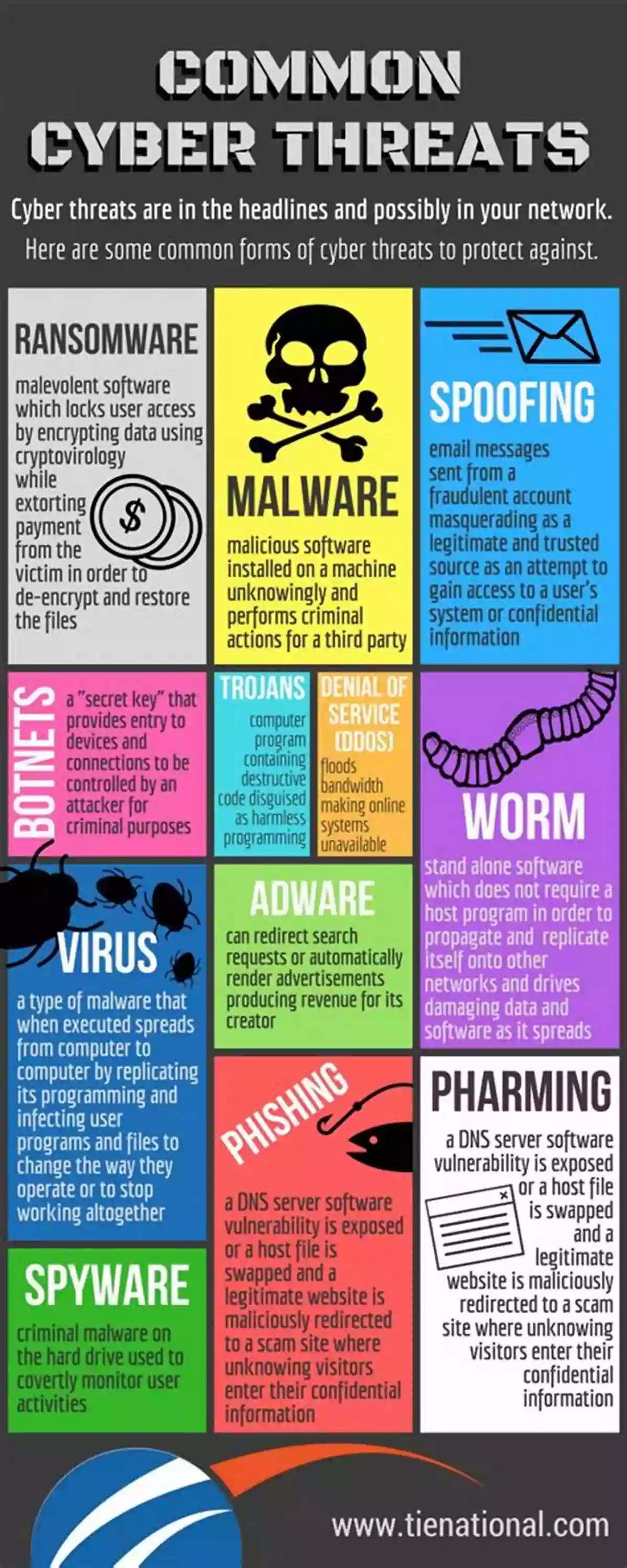 Data Privacy And Cybersecurity Long Descriptive Keyword The Future Of Food And Agriculture After COVID: Disruptive Trends And Technology That Will Shape The Post Pandemic World