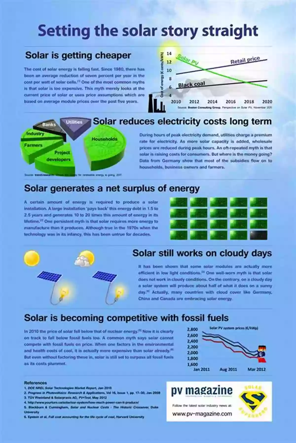 Debunking Energy Myths With Real Facts Energy Myths And Realities: Bringing Science To The Energy Policy Debate