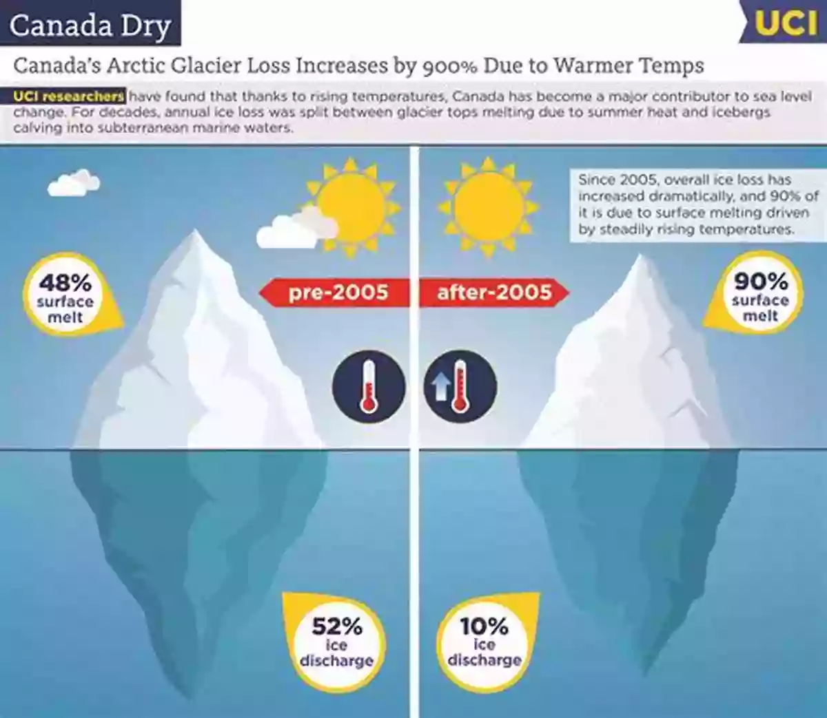 Illustration Of The Devastating Effects Of Climate Change On The Environment, Melting Glaciers And Rising Sea Levels Environment Energy And Climate Change I: Environmental Chemistry Of Pollutants And Wastes (The Handbook Of Environmental Chemistry 32)