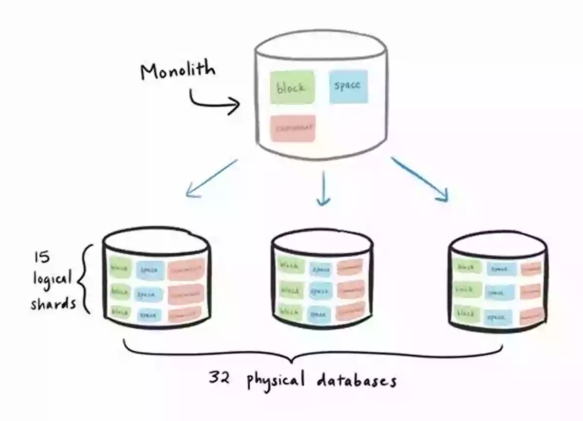 Image Depicting Postgres Database Development Essential Postgres: Database Development Using PostgreSQL