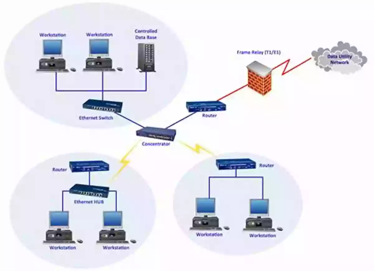 Image Depicting A Network Diagram With Interconnected Devices Top Down Network Design (Networking Technology)