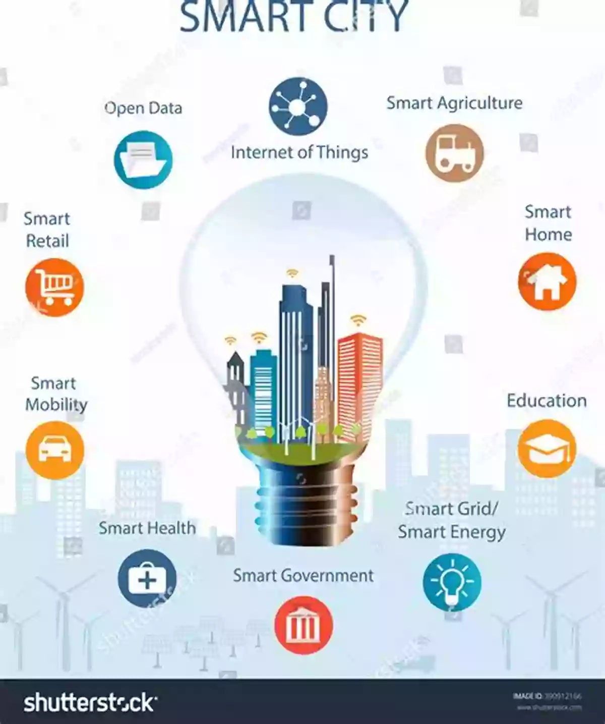 Internet Of Things And Smart Cities Long Descriptive Keyword The Future Of Food And Agriculture After COVID: Disruptive Trends And Technology That Will Shape The Post Pandemic World