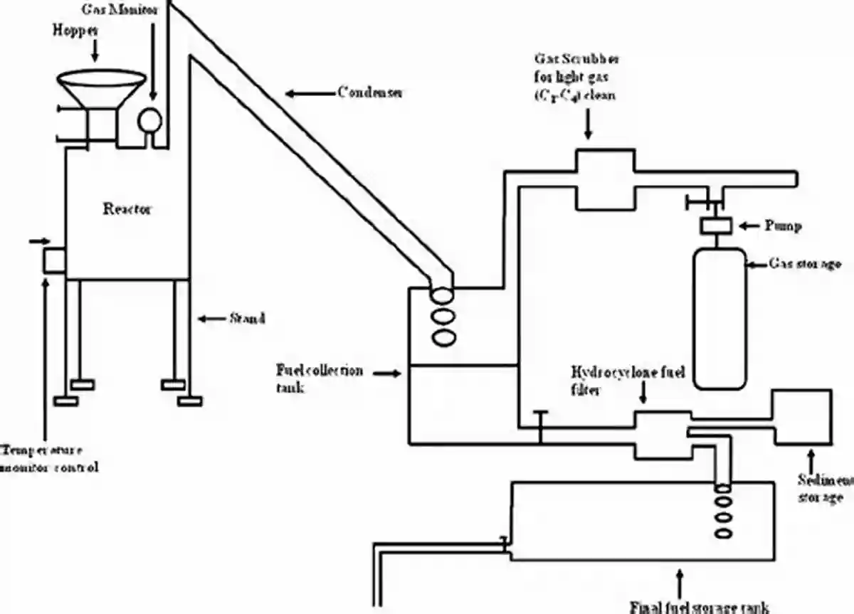 Plastic Conversion Processes Plastic Conversion Processes: A Concise And Applied Guide