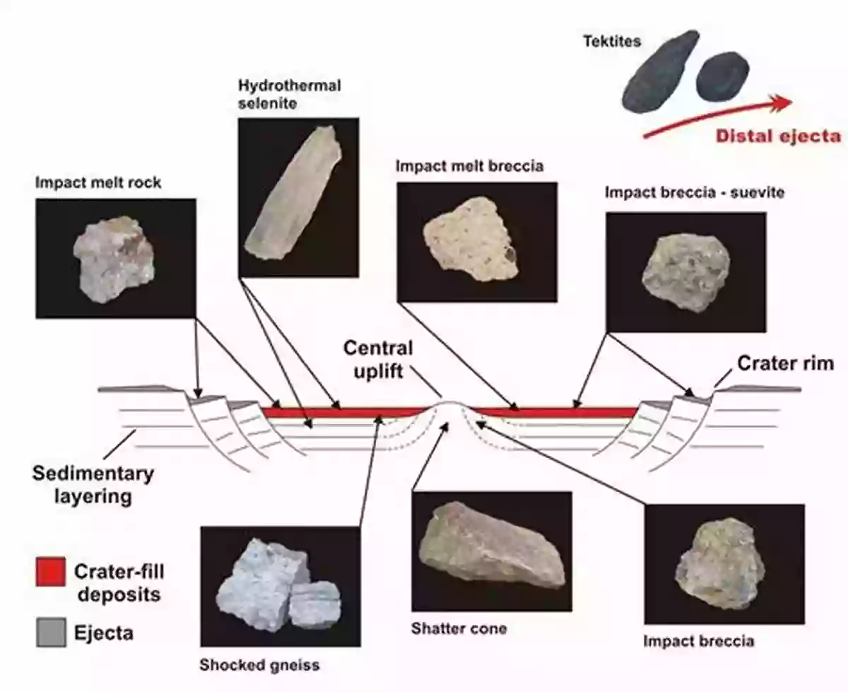 Shock Metamorphism And Its Impact On Minerals Suizhou Meteorite: Mineralogy And Shock Metamorphism (Springer Geochemistry/Mineralogy)