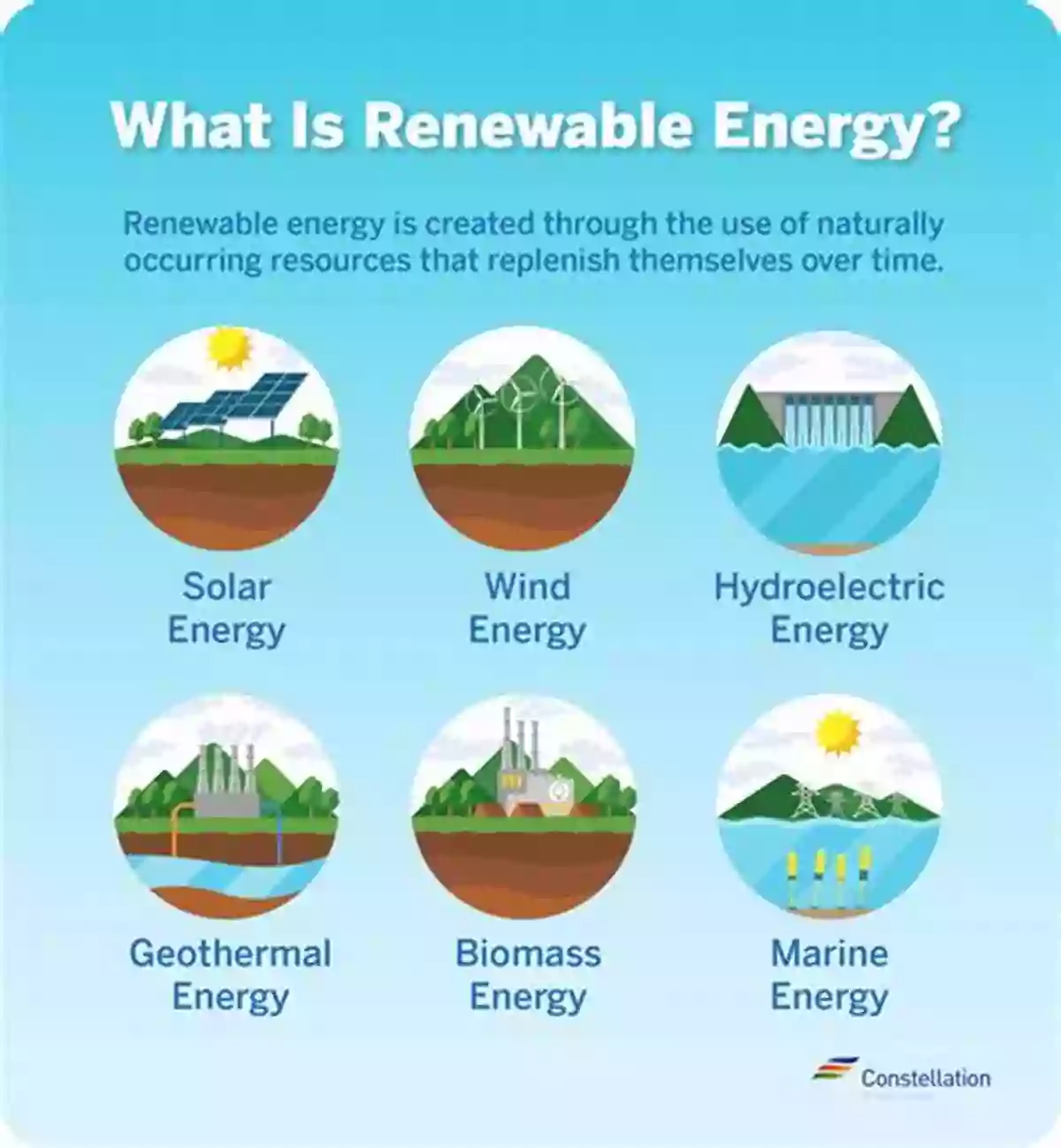 Sustainability And Renewable Energy Long Descriptive Keyword The Future Of Food And Agriculture After COVID: Disruptive Trends And Technology That Will Shape The Post Pandemic World