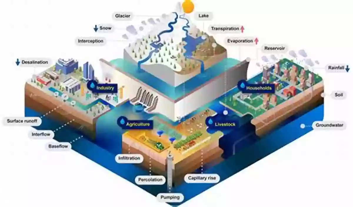 Technology In Water Resources Management Water Resources Planning And Management